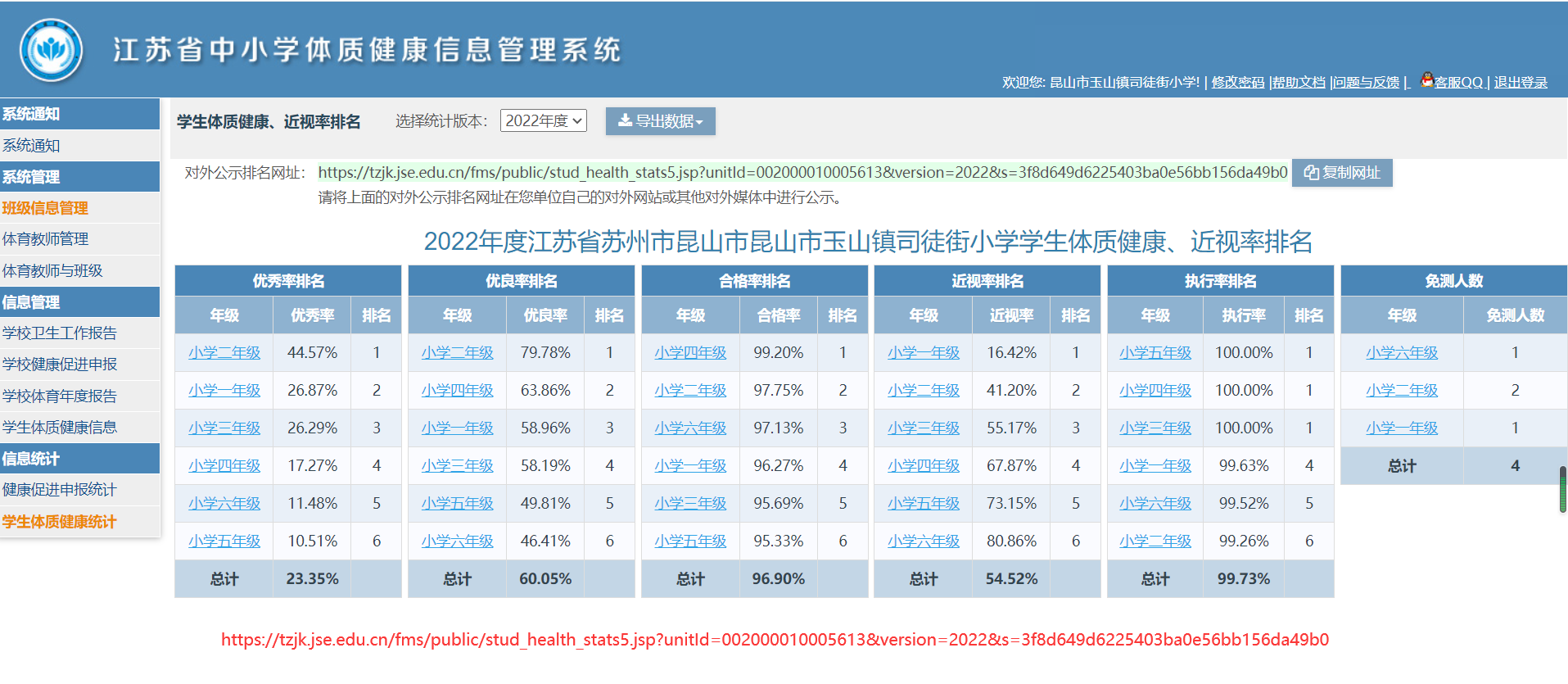 2022年度江苏省苏州市昆山市昆山市玉山镇司徒街小学学生体质健康、近视率排名.png